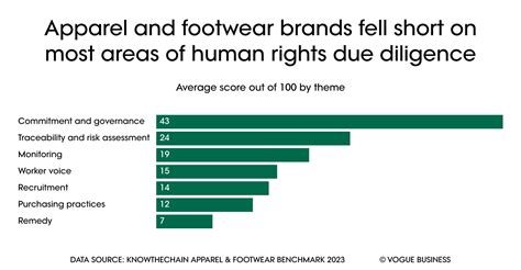 prada supply chain violations 9 out of 100|Luxury brands aren’t doing enough to eliminate forced .